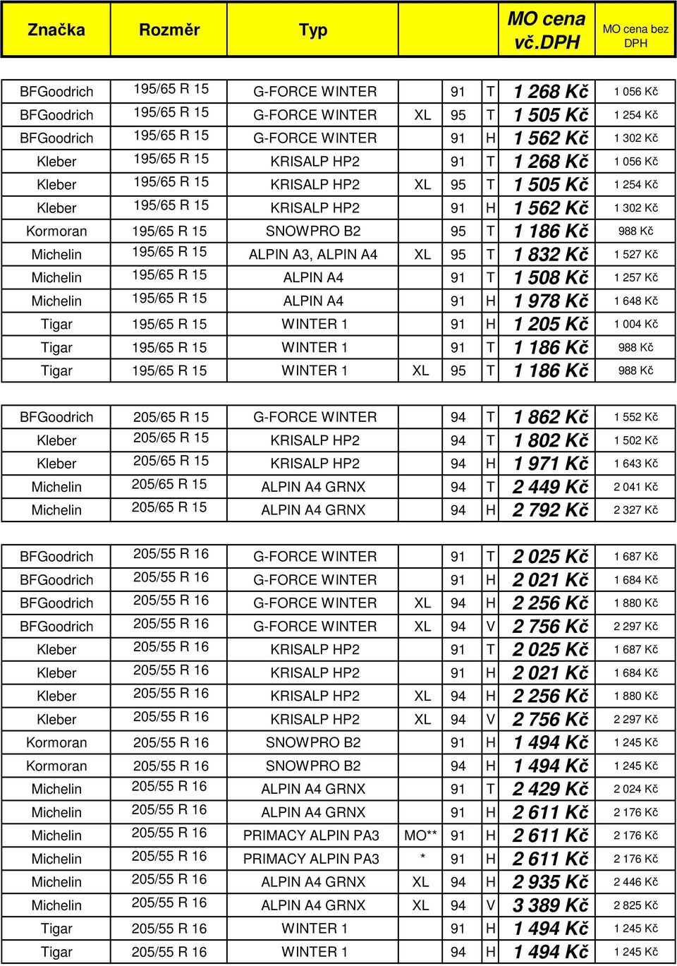 186 Kč 988 Kč Michelin 195/65 R 15 ALPIN A3, ALPIN A4 XL 95 T 1 832 Kč 1 527 Kč Michelin 195/65 R 15 ALPIN A4 91 T 1 508 Kč 1 257 Kč Michelin 195/65 R 15 ALPIN A4 91 H 1 978 Kč 1 648 Kč Tigar 195/65