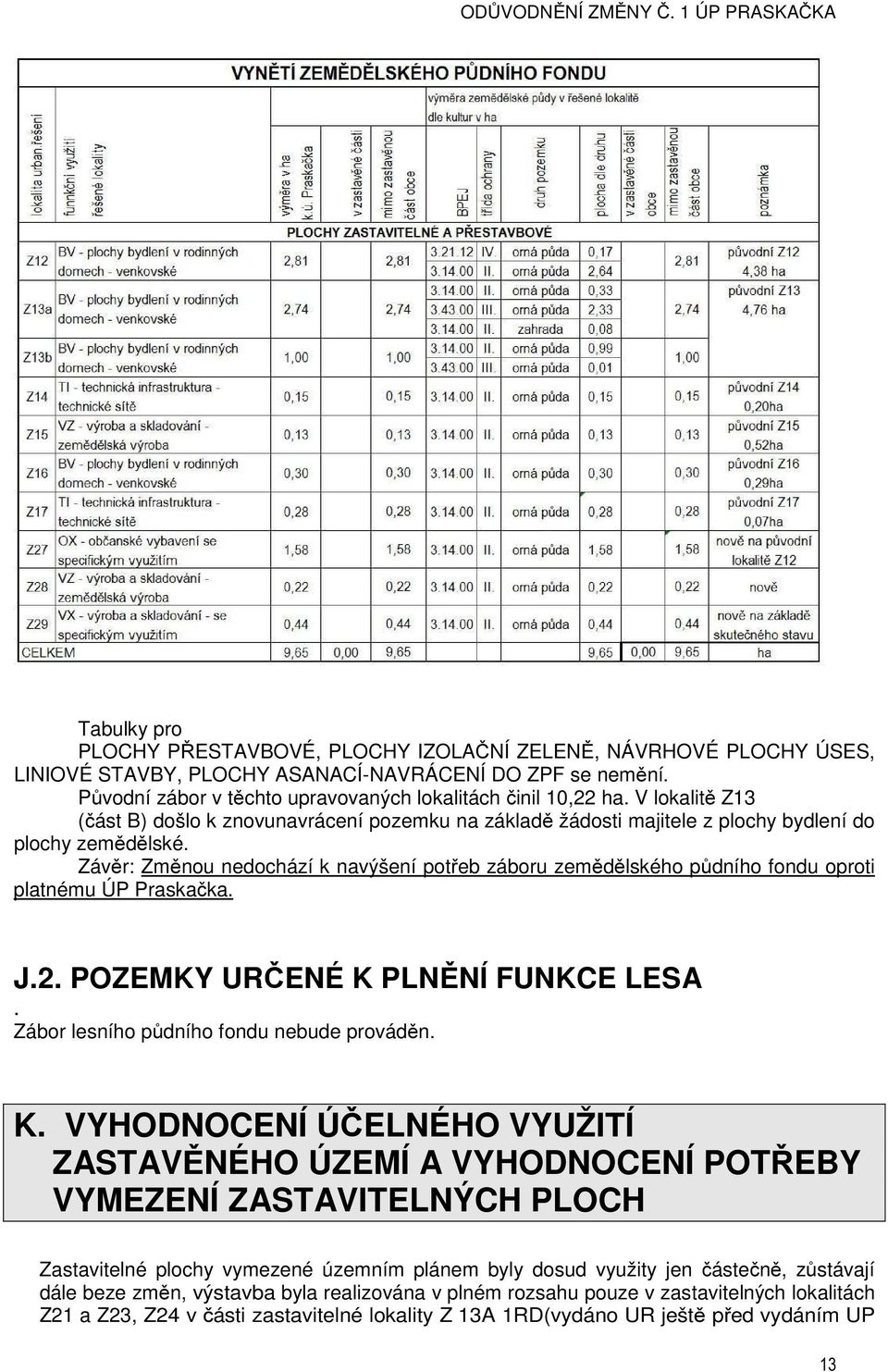 Závěr: Změnou nedochází k navýšení potřeb záboru zemědělského půdního fondu oproti platnému ÚP Praskačka. J.2. POZEMKY URČENÉ K 