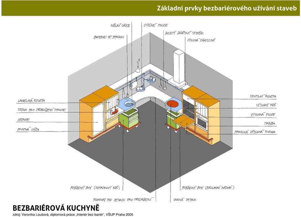 Interiér bez bariér, VŠUP Praha