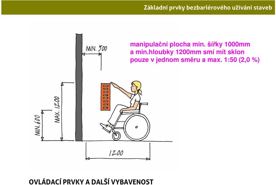 hloubky 1200mm smí mít sklon pouze v jednom