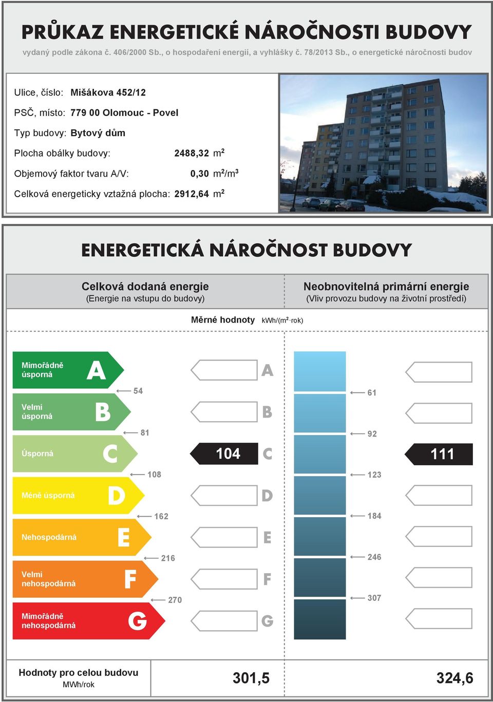 faktor tvaru A/V: 0,30 m 2 /m 3 Celková energeticky vztažná plocha: 2912,64 m 2 Celková dodaná (Energie na vstupu do budovy) Neobnovitelná (Vliv provozu budovy na