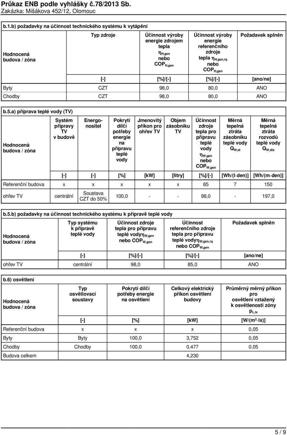 a) příprava teplé vody (TV) Hodnocená budova / zóna Systém přípravy TV v budově Energonositel Pokrytí dílčí potřeby na přípravu teplé vody Jmenovitý příkon pro ohřev TV Objem zásobníku TV Účinnost