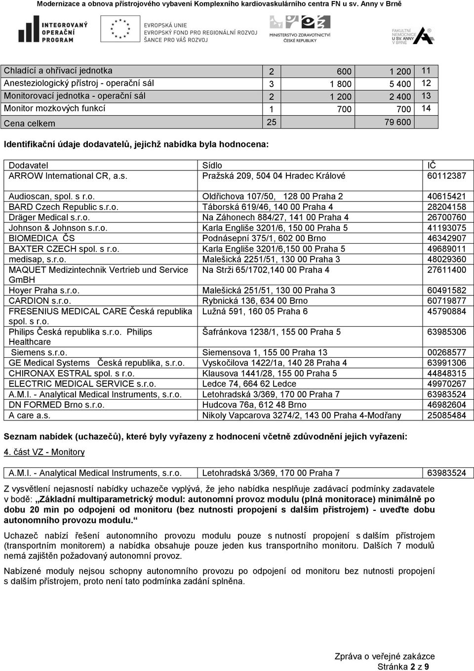 r.o. Táborská 619/46, 140 00 Praha 4 28204158 Dräger Medical s.r.o. Na Záhonech 884/27, 141 00 Praha 4 26700760 Johnson & Johnson s.r.o. Karla Engliše 3201/6, 150 00 Praha 5 41193075 BIOMEDICA ČS Podnásepní 375/1, 602 00 Brno 46342907 BAXTER CZECH spol.