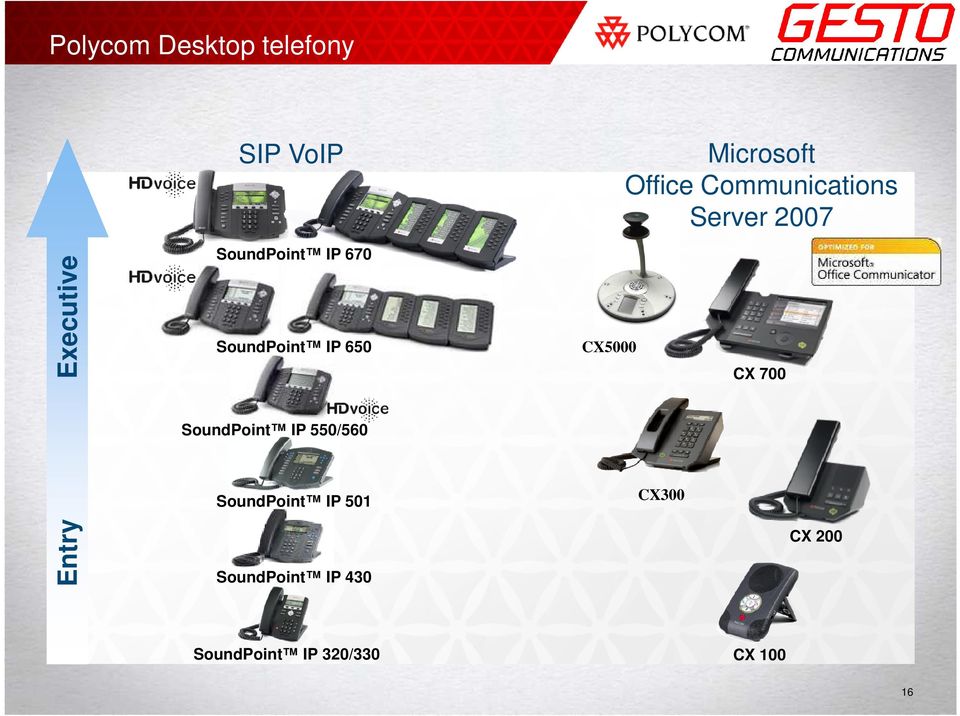 Server 2007 CX 700 SoundPoint IP 550/560 SoundPoint IP 501