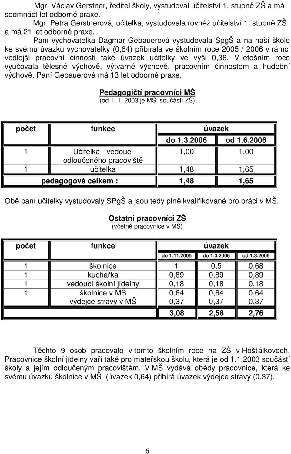 Paní vychovatelka Dagmar Gebauerová vystudovala SpgŠ a na naší škole ke svému úvazku vychovatelky (0,64) přibírala ve školním roce 2005 / 2006 v rámci vedlejší pracovní činnosti také úvazek učitelky