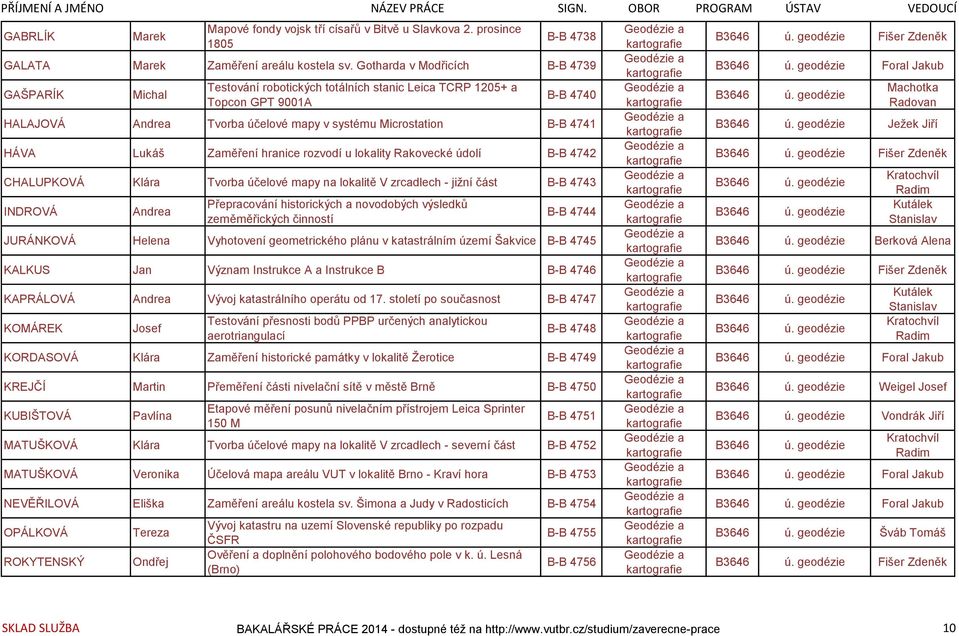 HÁVA Lukáš Zaměření hranice rozvodí u lokality Rakovecké údolí B-B 4742 CHALUPKOVÁ Klára Tvorba účelové mapy na lokalitě V zrcadlech - jižní část B-B 4743 INDROVÁ Andrea Přepracování historických a
