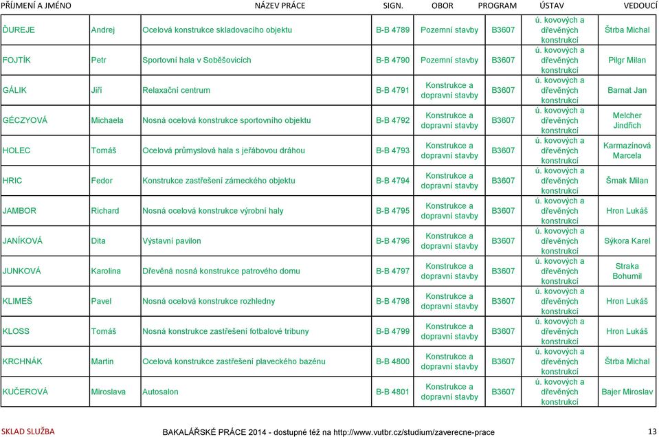 ocelová konstrukce výrobní haly B-B 4795 JANÍKOVÁ Dita Výstavní pavilon B-B 4796 JUNKOVÁ Karolina Dřevěná nosná konstrukce patrového domu B-B 4797 KLIMEŠ Pavel Nosná ocelová konstrukce rozhledny B-B