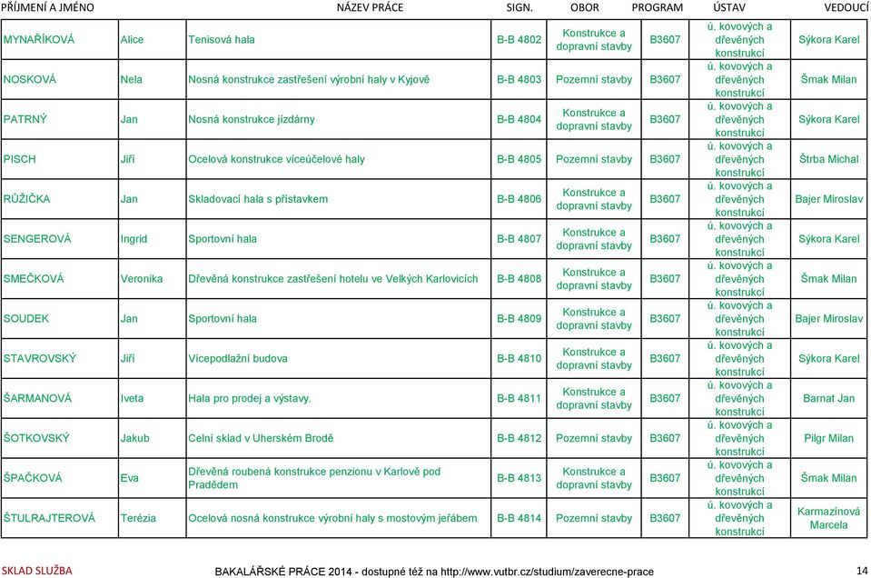 ve Velkých Karlovicích B-B 4808 SOUDEK Jan Sportovní hala B-B 4809 STAVROVSKÝ Jiří Vícepodlažní budova B-B 4810 ŠARMANOVÁ Iveta Hala pro prodej a výstavy.