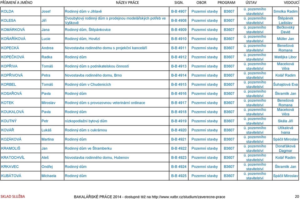 Radka Rodinný dům B-B 4912 Pozemní stavby KOPŘIVA Tomáš Rodinný dům s podnikatelskou činností B-B 4913 Pozemní stavby KOPŘIVOVÁ Petra Novostavba rodinného domu, Brno B-B 4914 Pozemní stavby KORBEL
