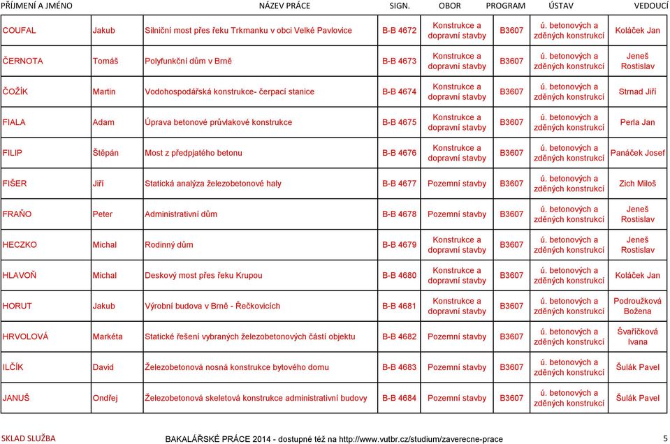 železobetonové haly B-B 4677 Pozemní stavby FRAŇO Peter Administrativní dům B-B 4678 Pozemní stavby Zich Miloš Jeneš Rostislav HECZKO Michal Rodinný dům B-B 4679 Jeneš Rostislav HLAVOŇ Michal Deskový