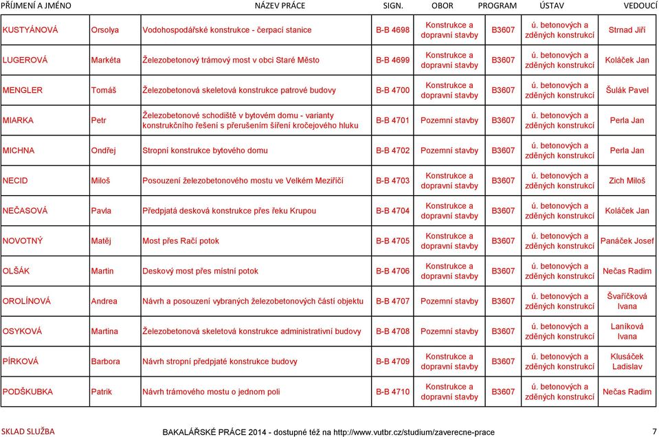 stavby Perla Jan MICHNA Ondřej Stropní konstrukce bytového domu B-B 4702 Pozemní stavby Perla Jan NECID Miloš Posouzení železobetonového mostu ve Velkém Meziříčí B-B 4703 Zich Miloš NEČASOVÁ Pavla