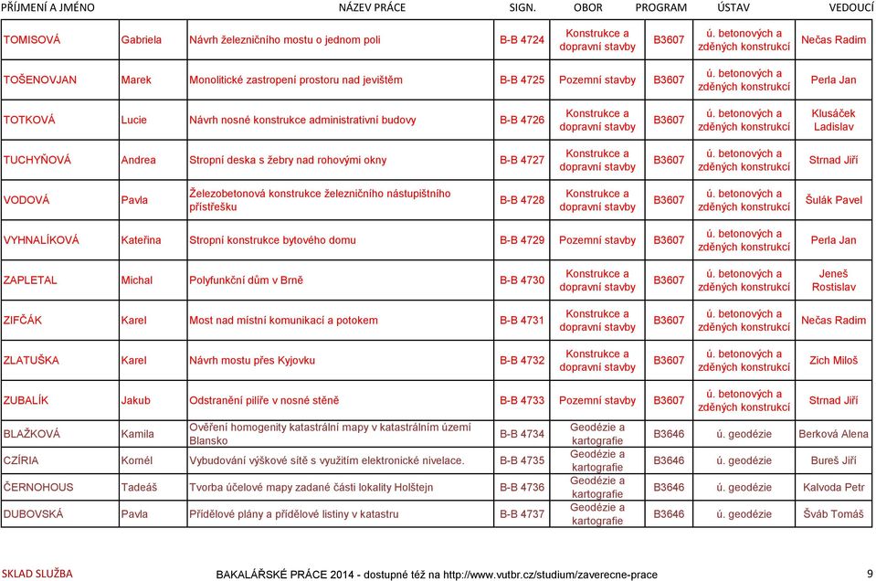 nástupištního přístřešku B-B 4728 Šulák Pavel VYHNALÍKOVÁ Kateřina Stropní konstrukce bytového domu B-B 4729 Pozemní stavby Perla Jan ZAPLETAL Michal Polyfunkční dům v Brně B-B 4730 Jeneš Rostislav