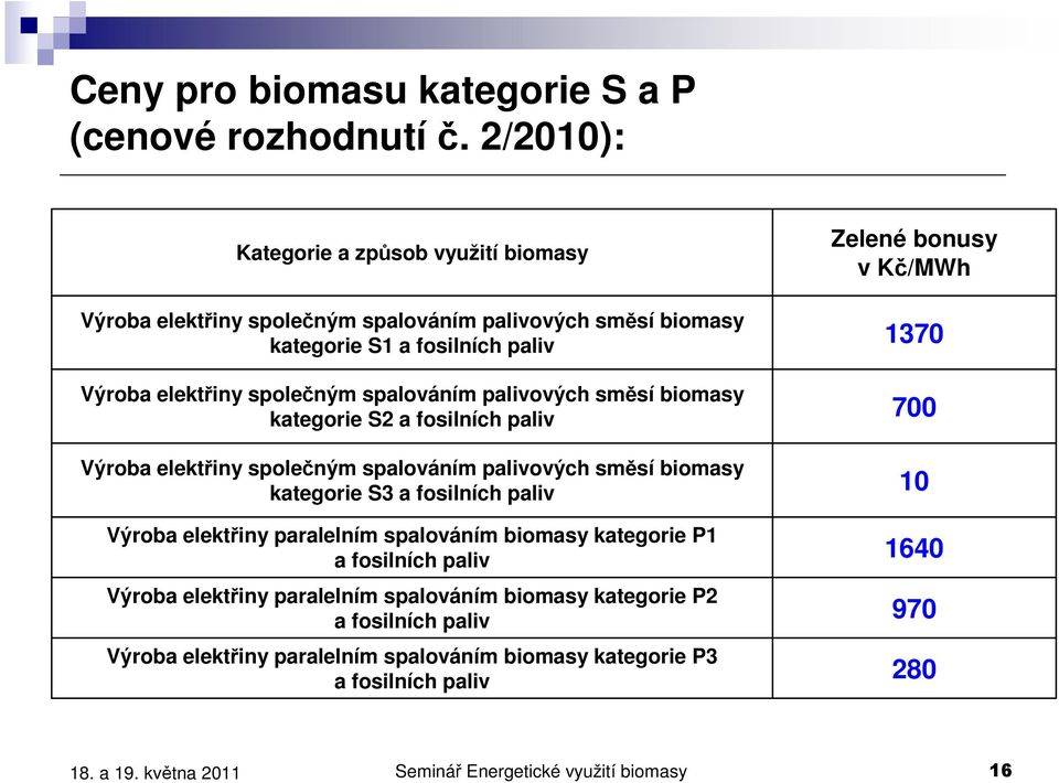 palivových směsí biomasy kategorie S2 a fosilních paliv Výroba elektřiny společným spalováním palivových směsí biomasy kategorie S3 a fosilních paliv Výroba elektřiny