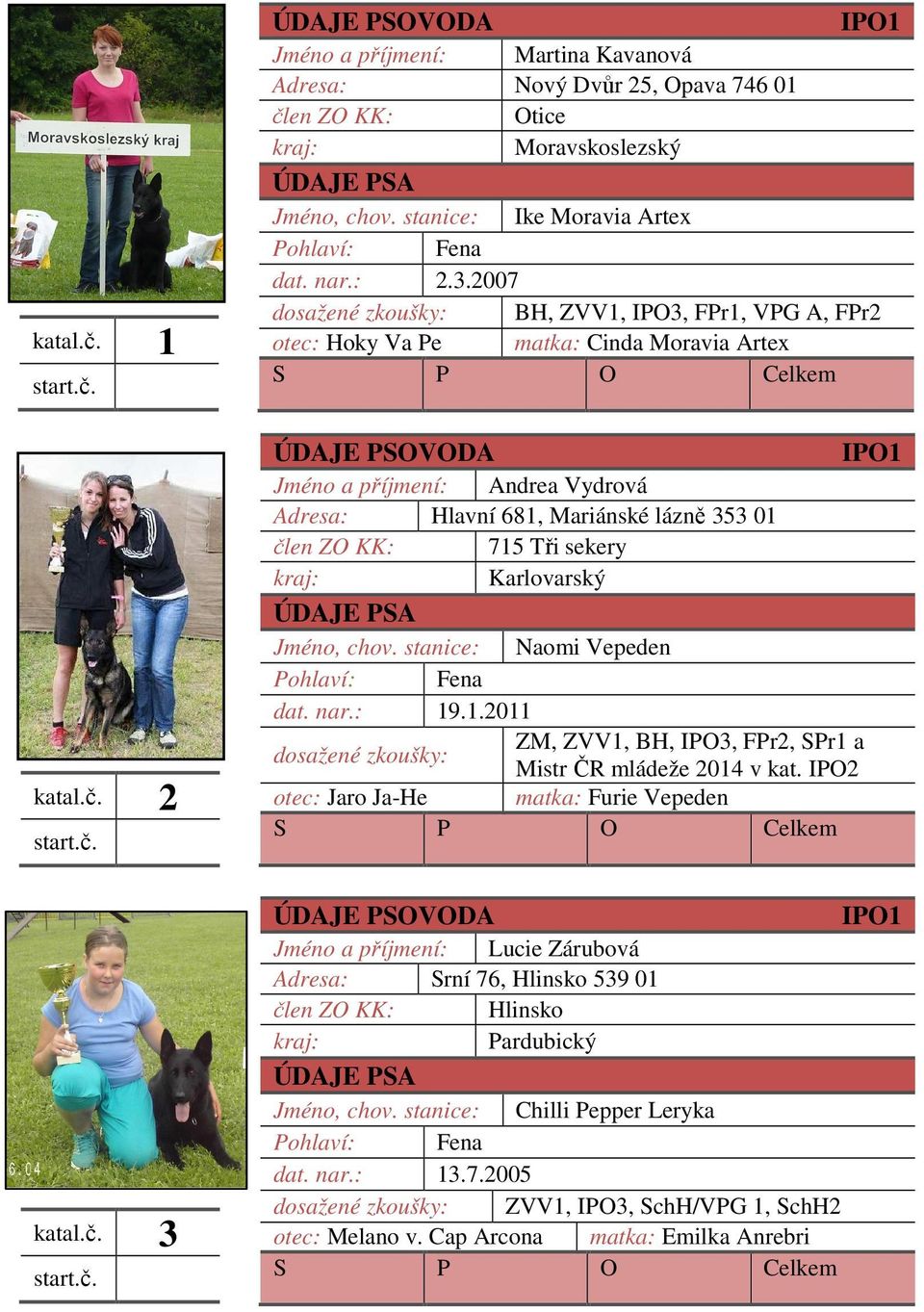 2007 dosažené zkoušky: BH, ZVV1, IPO3, FPr1, VPG A, FPr2 otec: Hoky Va Pe matka: Cinda Moravia Artex Jméno a příjmení: Andrea Vydrová Adresa: Hlavní 681, Mariánské lázně 353 01 člen ZO KK: 715 Tři