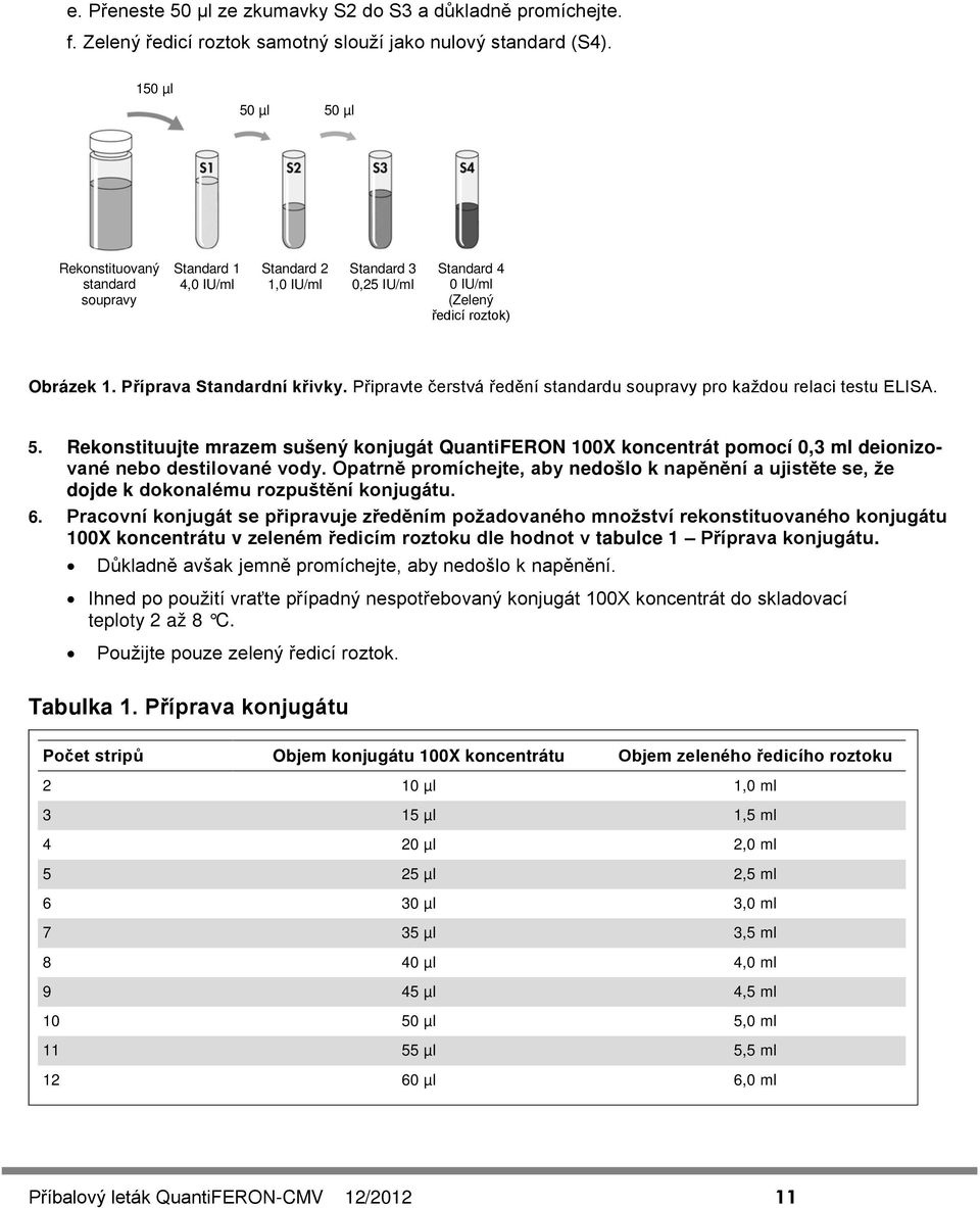 Připravte čerstvá ředění standardu soupravy pro každou relaci testu ELISA. 5. Rekonstituujte mrazem sušený konjugát QuantiFERON 100X koncentrát pomocí 0,3 ml deionizované nebo destilované vody.