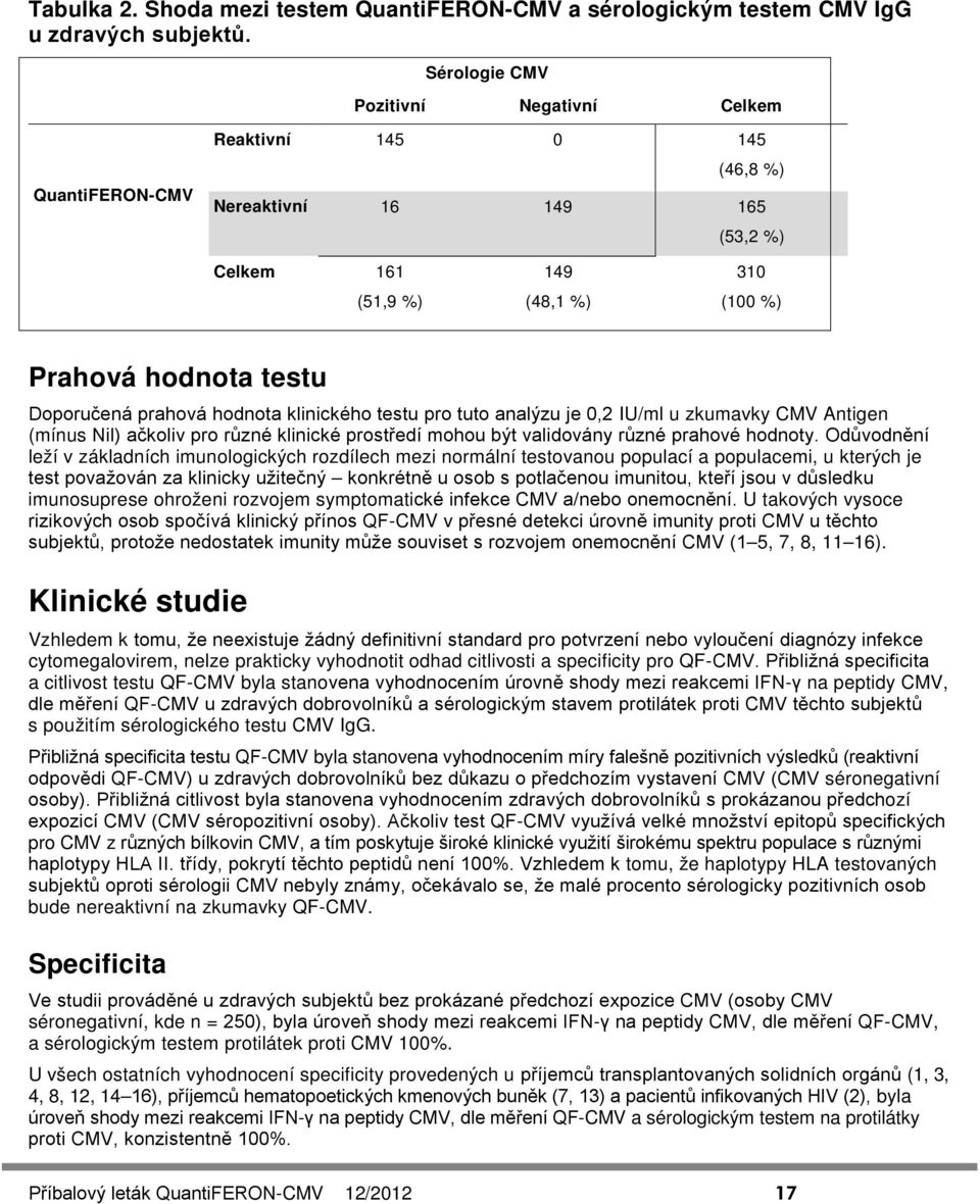 prahová hodnota klinického testu pro tuto analýzu je 0,2 IU/ml u zkumavky CMV Antigen (mínus Nil) ačkoliv pro různé klinické prostředí mohou být validovány různé prahové hodnoty.