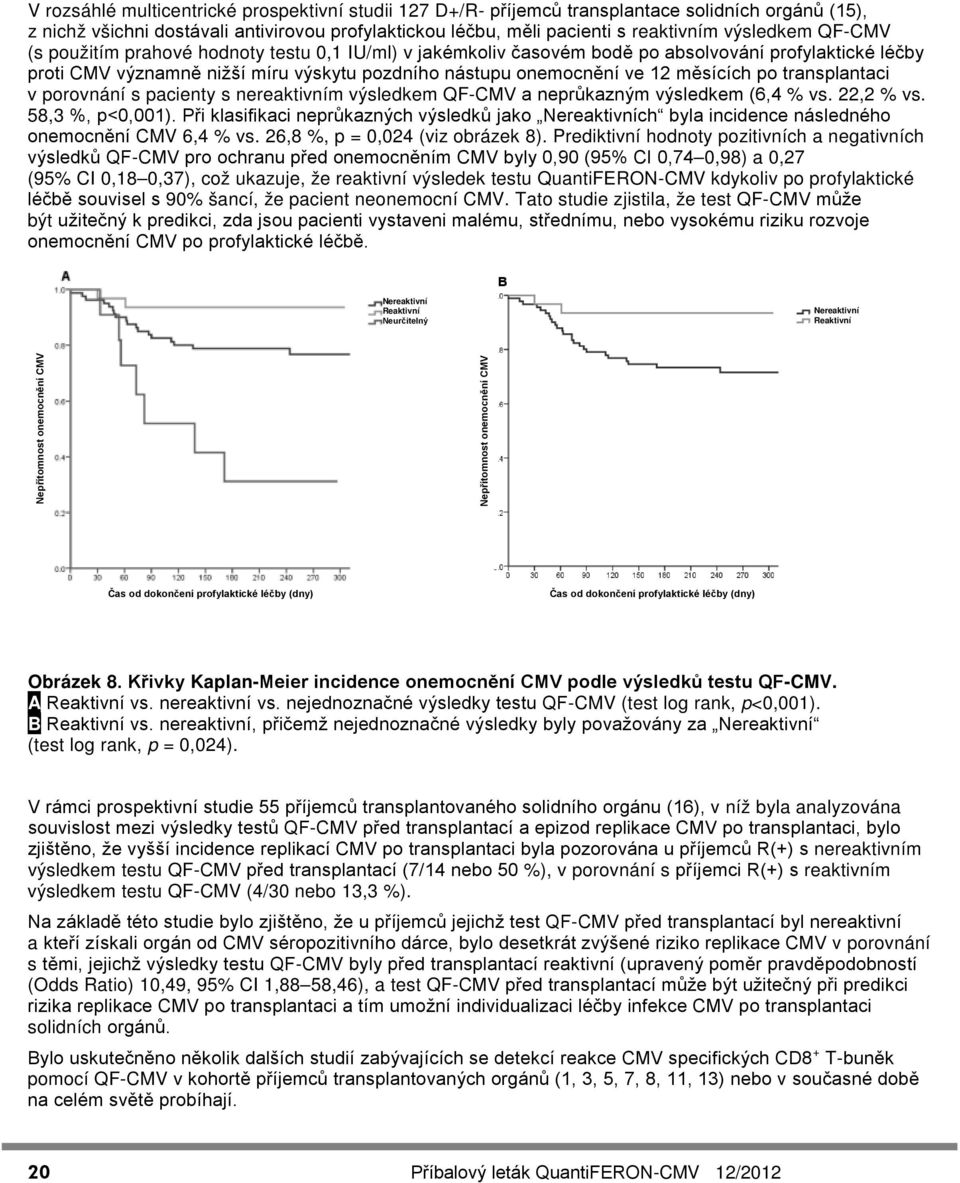 transplantaci v porovnání s pacienty s nereaktivním výsledkem QF-CMV a neprůkazným výsledkem (6,4 % vs. 22,2 % vs. 58,3 %, p<0,001).