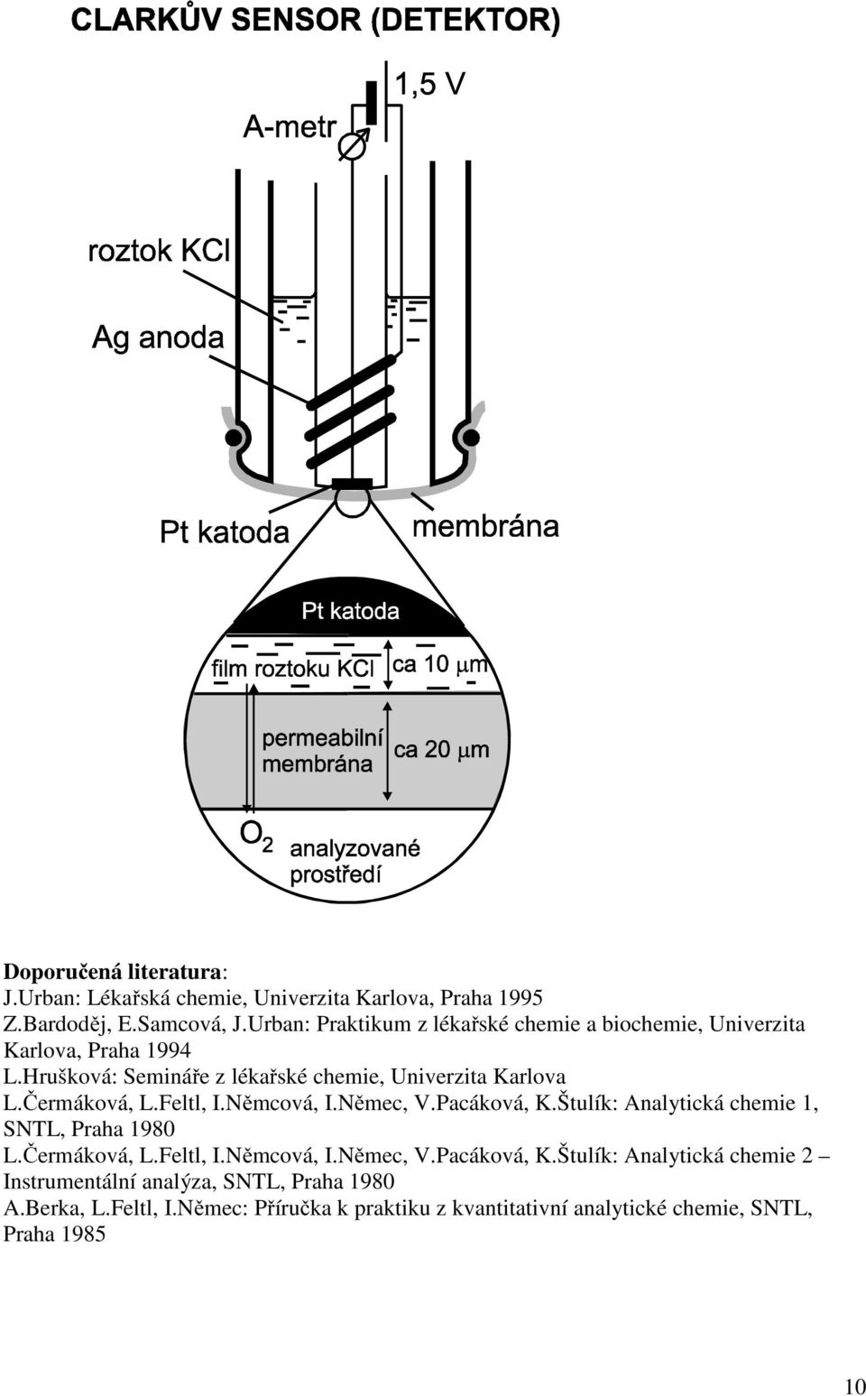 Čermáková, L.Feltl, I.Němcová, I.Němec, V.Pacáková, K.Štulík: Analytická chemie 1, SNTL, Praha 1980 L.Čermáková, L.Feltl, I.Němcová, I.Němec, V.Pacáková, K.Štulík: Analytická chemie 2 Instrumentální analýza, SNTL, Praha 1980 A.