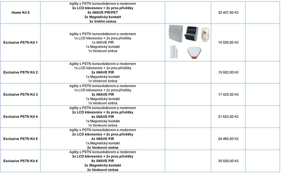Kit 2 Exclusive PSTN Kit 3 Exclusive PSTN Kit 4 Exclusive PSTN Kit 5 Exclusive PSTN Kit 6 2x iwave PIR 3x iwave PIR 2x LCD klávesnice + 2x