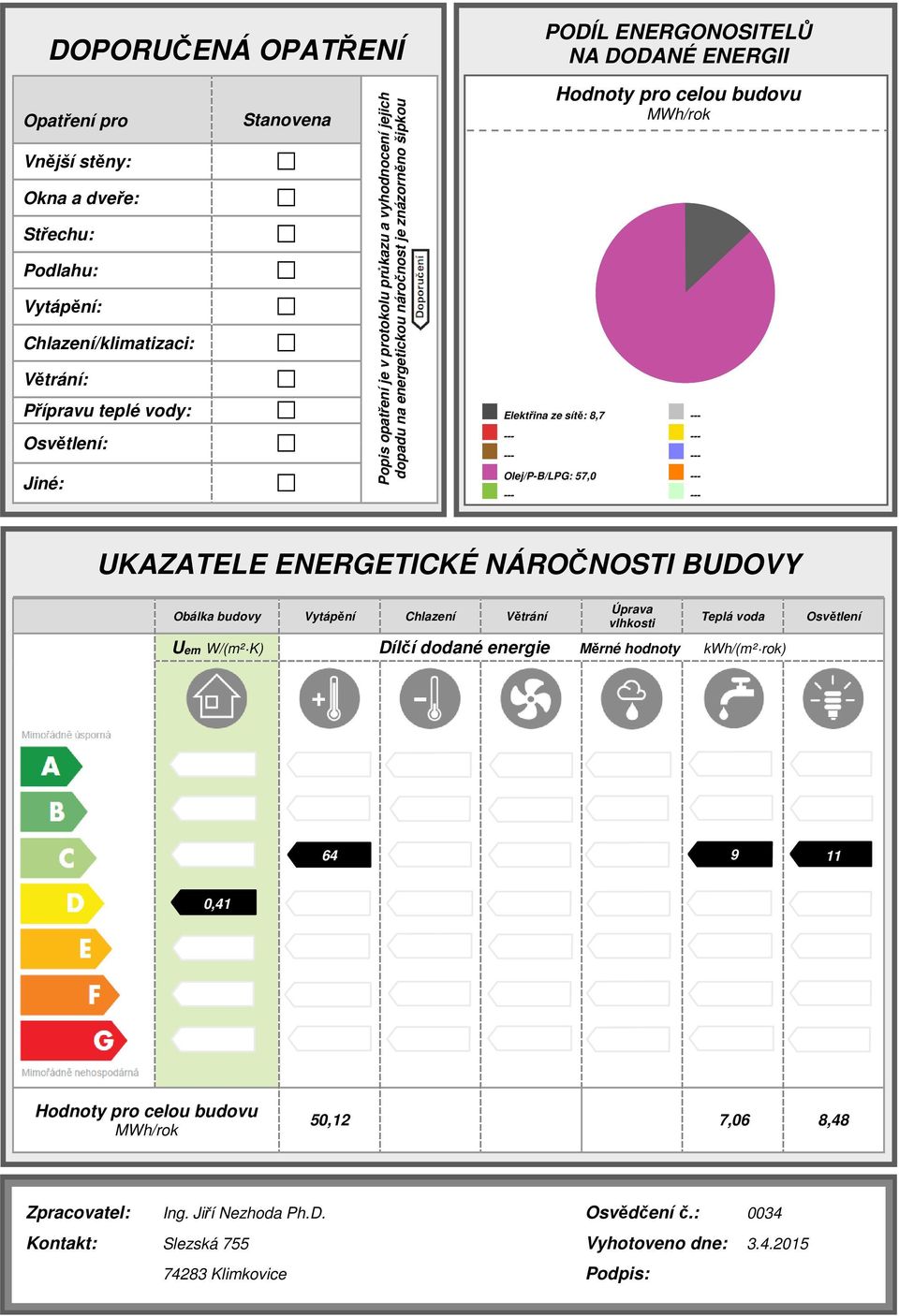 energetickou náročnost je znázorněno šipkou PODÍL ENERGONOSITELŮ NA DODANÉ ENERGII Hodnoty pro celou budovu MWh/rok Přípravu teplé vody: Elektři ze sítě: 8,7 --- Osvětlení: Jiné: --- --- --- ---