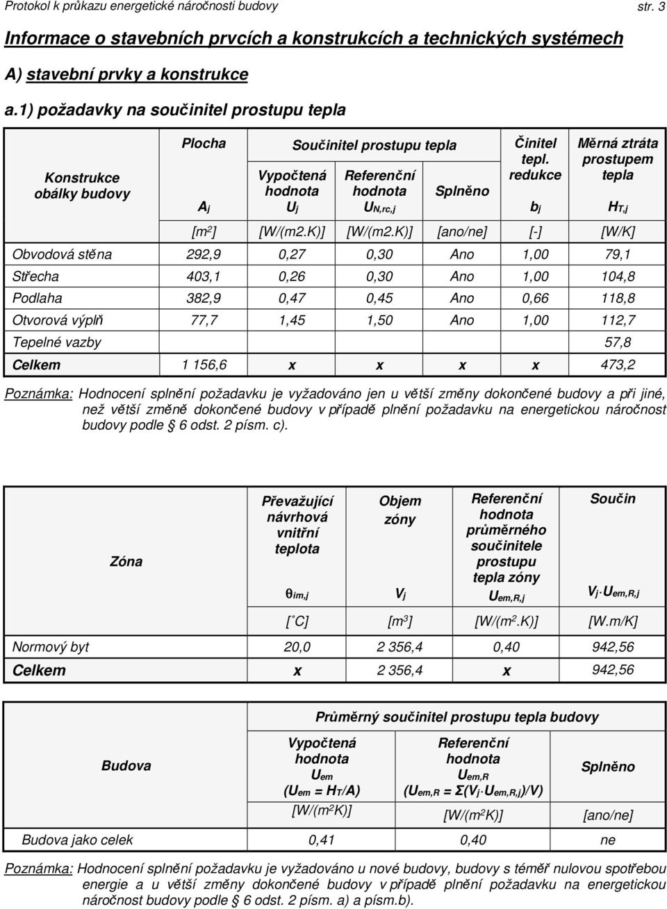 redukce bj Měrná ztráta prostupem tepla HT,j [m 2 ] [W/(m2.K)] [W/(m2.