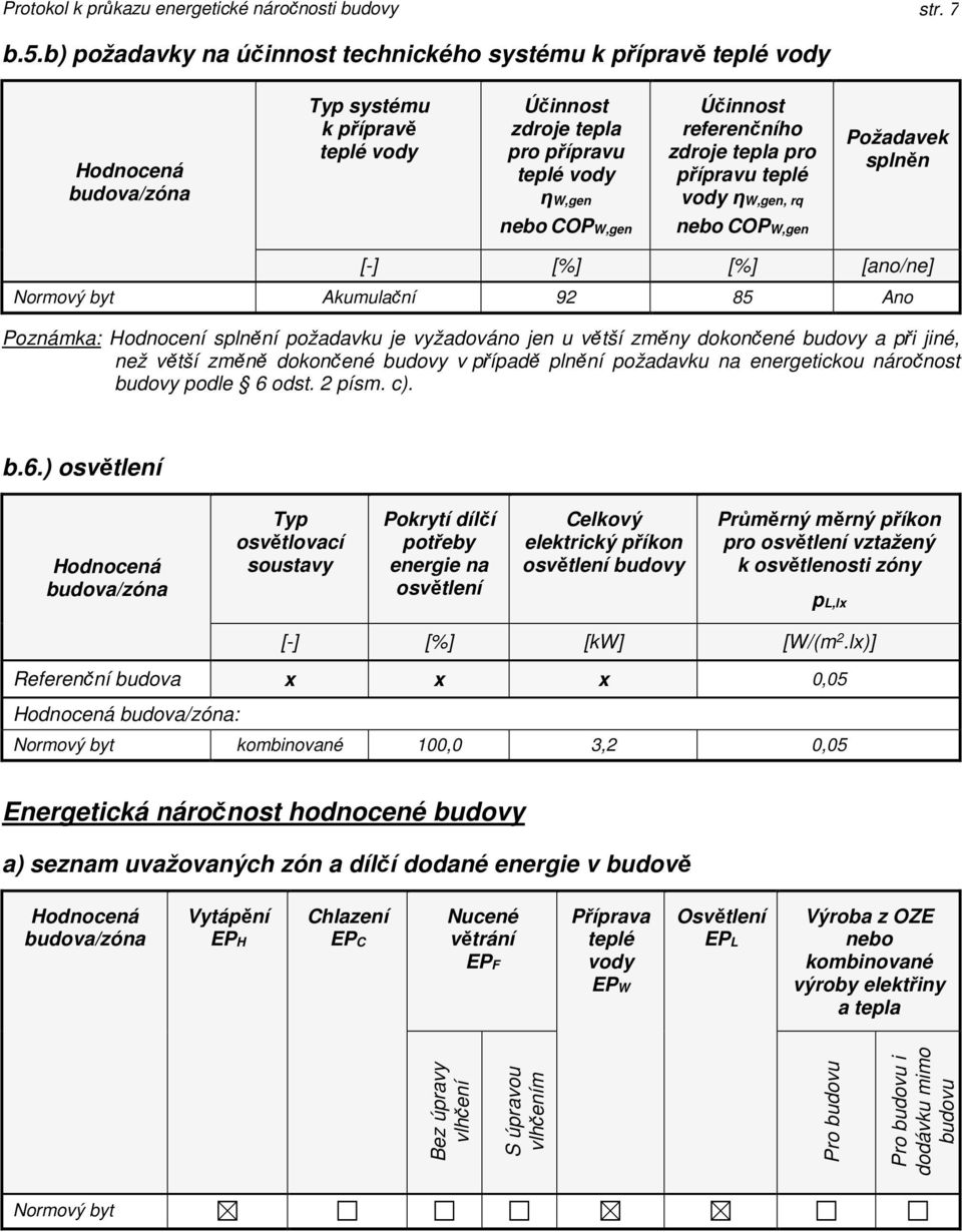 rq Požadavek splněn nebo COPW,gen nebo COPW,gen [-] [%] [%] [ano/ne] Akumulační 92 85 Ano Poznámka: Hodnocení splnění požadavku je vyžadováno jen u větší změny dokončené budovy a při jiné, než větší