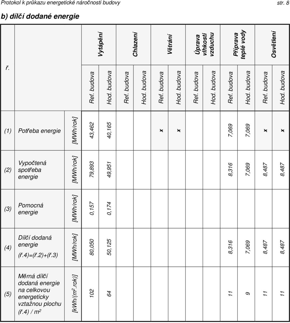 budova Ref. budova Hod.