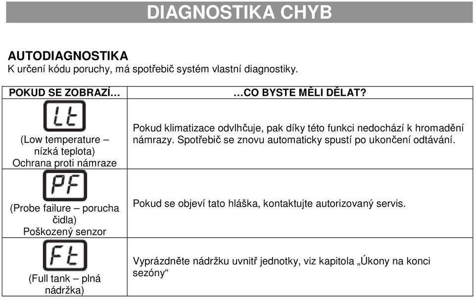 Spotřebič se znovu automaticky spustí po ukončení odtávání.