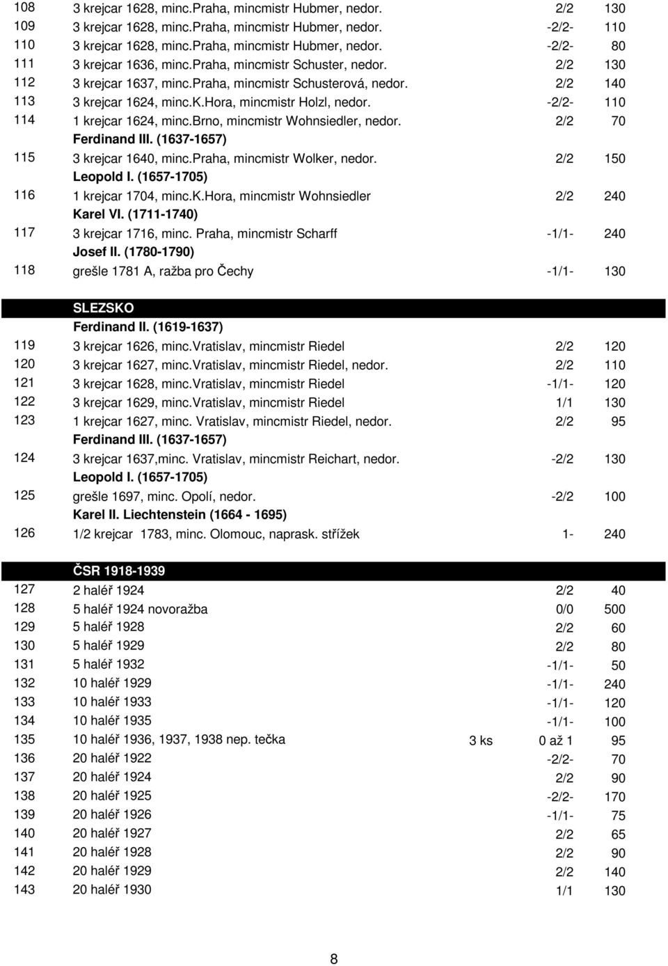 -2/2-110 114 1 krejcar 1624, minc.brno, mincmistr Wohnsiedler, nedor. 2/2 70 Ferdinand III. (1637-1657) 115 3 krejcar 1640, minc.praha, mincmistr Wolker, nedor. 2/2 150 Leopold I.