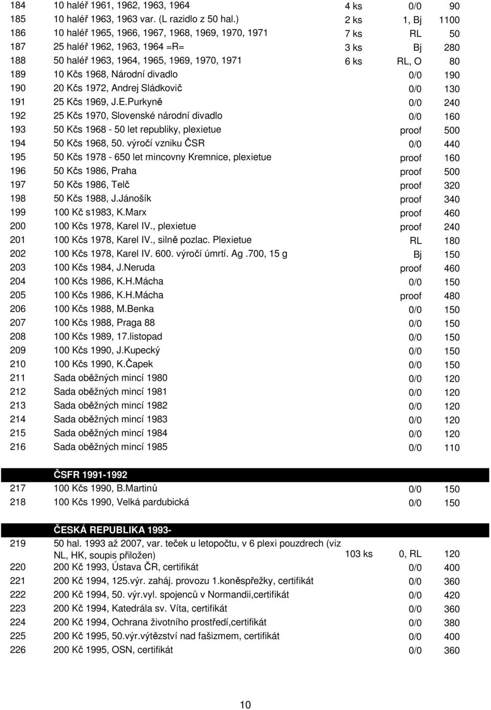 Kčs 1968, Národní divadlo 0/0 190 190 20 Kčs 1972, Andrej Sládkovič 0/0 130 191 25 Kčs 1969, J.E.