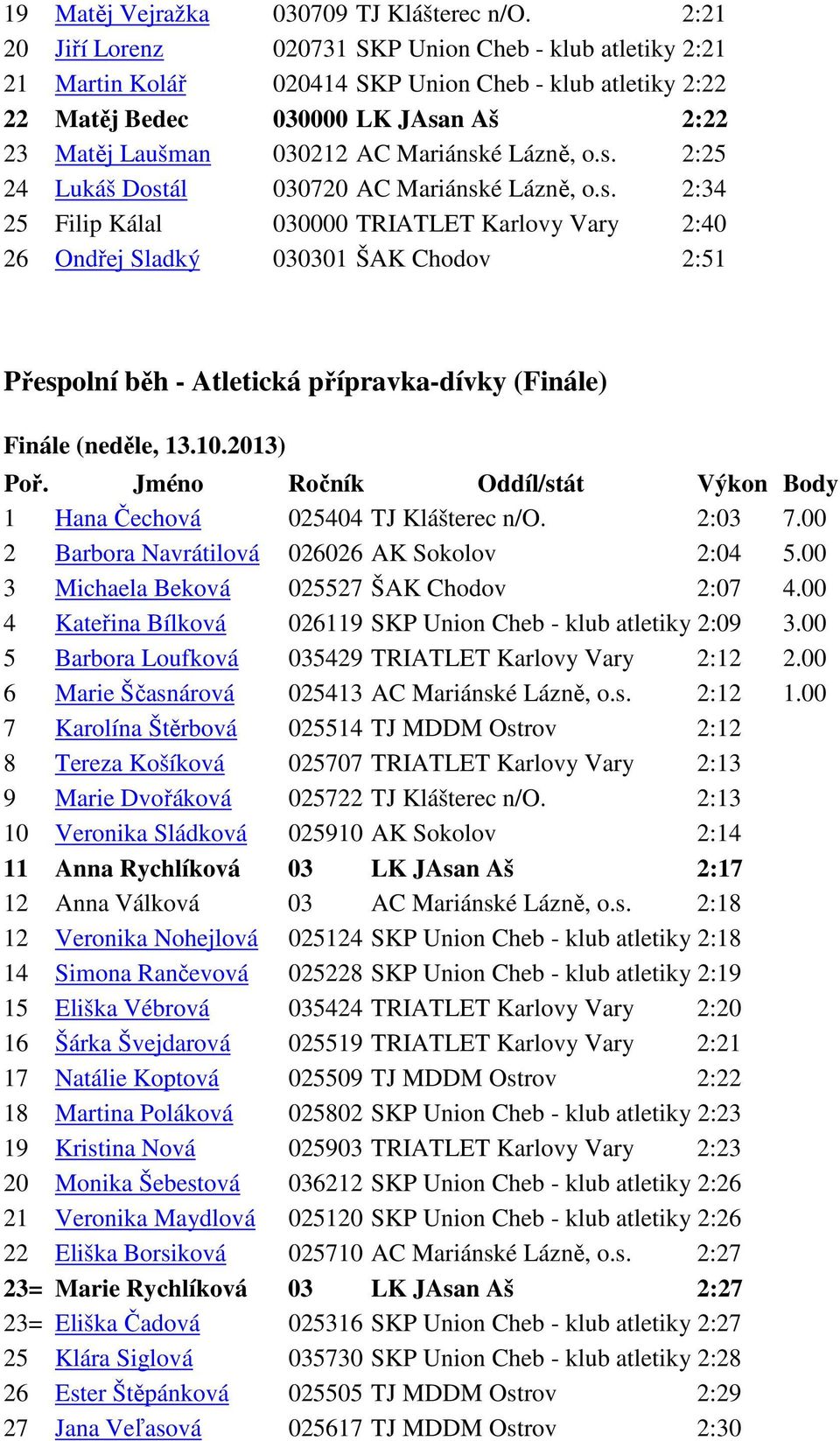 Lázně, o.s. 2:25 24 Lukáš Dostál 030720 AC Mariánské Lázně, o.s. 2:34 25 Filip Kálal 030000 TRIATLET Karlovy Vary 2:40 26 Ondřej Sladký 030301 ŠAK Chodov 2:51 Přespolní běh - Atletická přípravka-dívky (Finále) 1 Hana Čechová 025404 TJ Klášterec n/o.