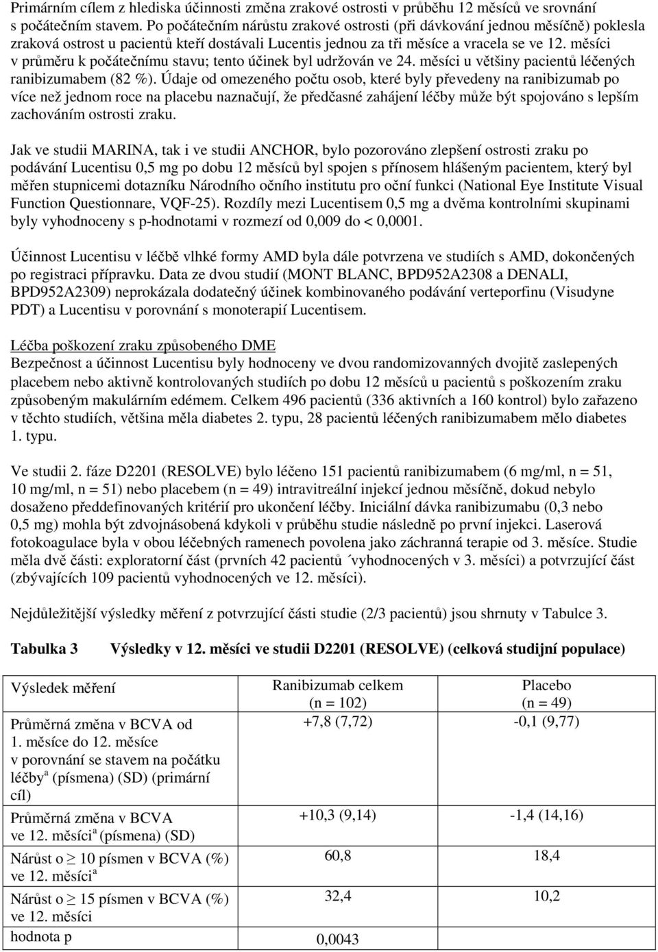 měsíci v průměru k počátečnímu stavu; tento účinek byl udržován ve 24. měsíci u většiny pacientů léčených ranibizumabem (82 %).