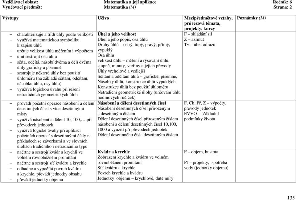 násobku úhlu, osy úhlu) využívá logickou úvahu při řešení netradičních geometrických úloh provádí početní operace násobení a dělení desetinných čísel s více desetinnými místy využívá násobení a