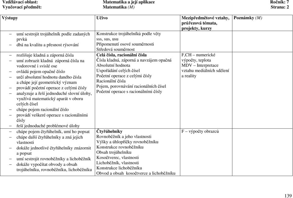 hodnotu daného čísla a chápe její geometrický význam provádí početní operace z celými čísly analyzuje a řeší jednoduché slovní úlohy, využívá matematický aparát v oboru celých čísel chápe pojem