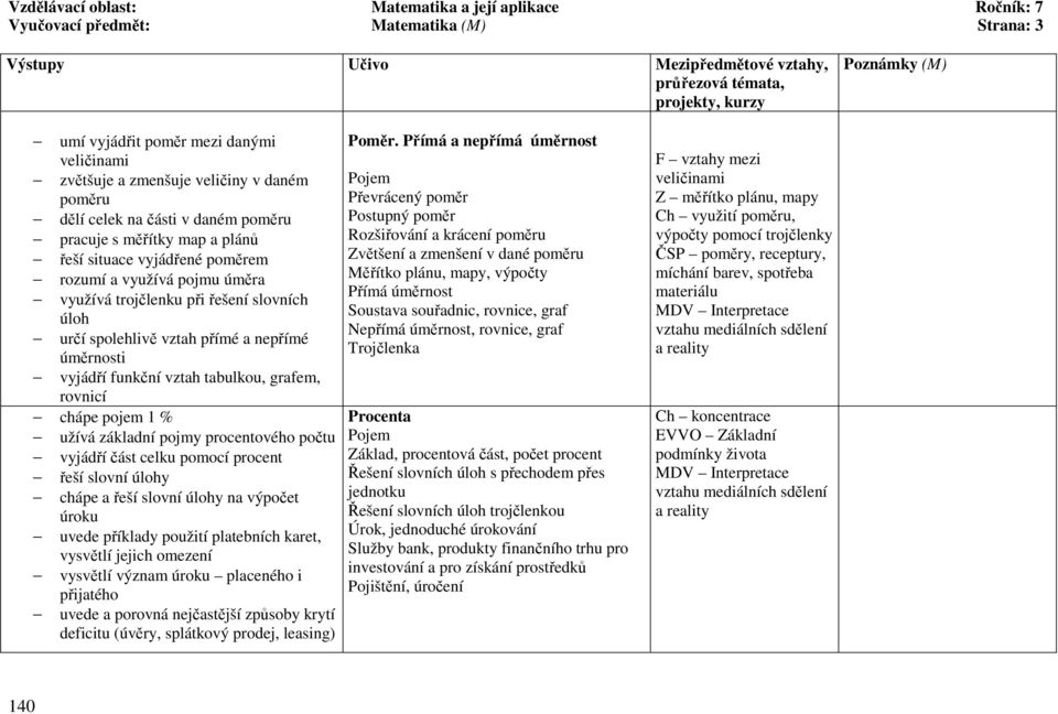 úměrnosti vyjádří funkční vztah tabulkou, grafem, rovnicí chápe pojem 1 % užívá základní pojmy procentového počtu vyjádří část celku pomocí procent řeší slovní úlohy chápe a řeší slovní úlohy na