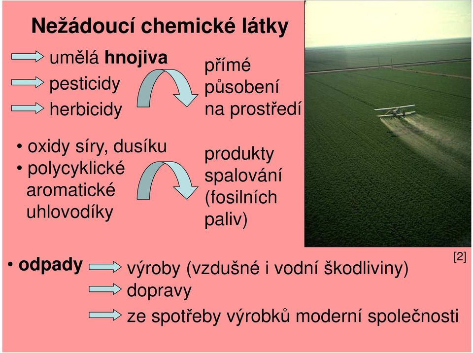 uhlovodíky produkty spalování (fosilních paliv) odpady výroby