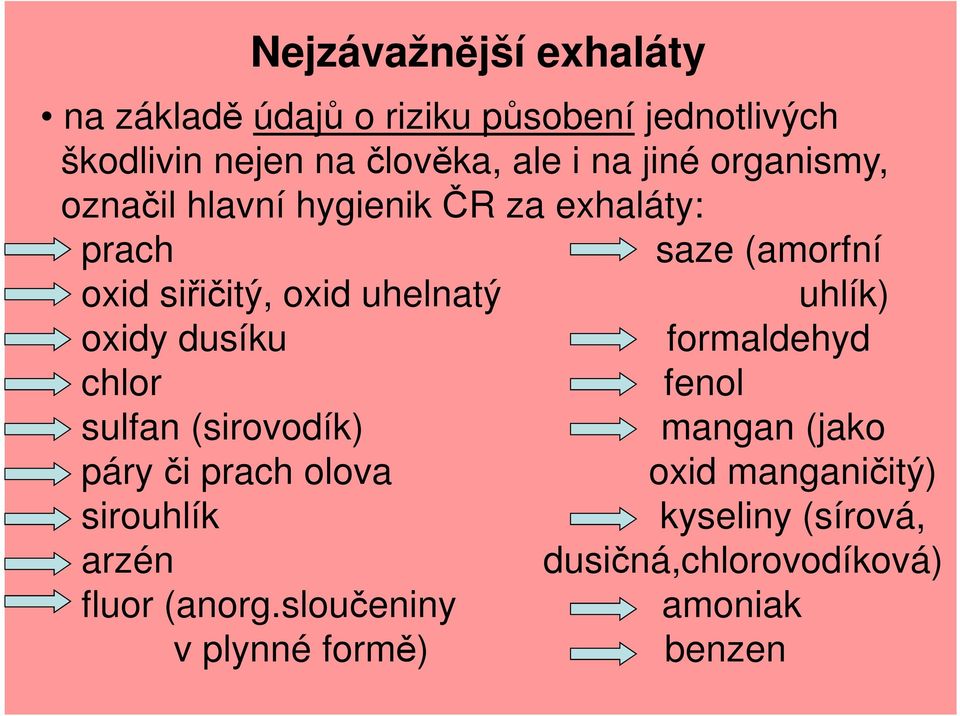 uhlík) oxidy dusíku formaldehyd chlor fenol sulfan (sirovodík) mangan (jako páry či prach olova oxid