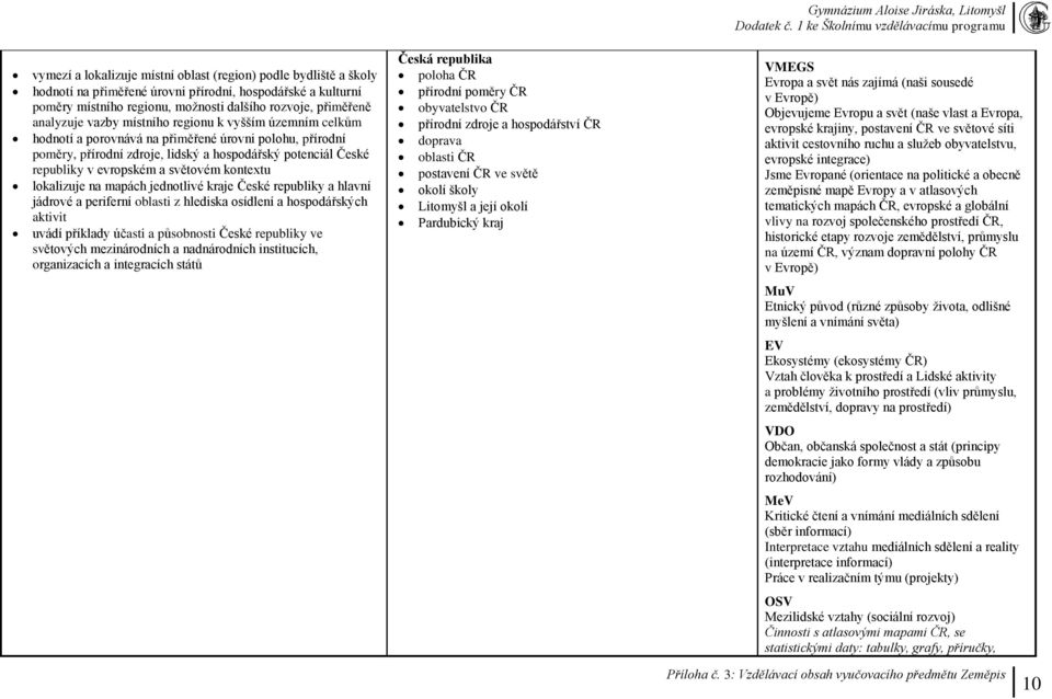kontextu lokalizuje na mapách jednotlivé kraje České republiky a hlavní jádrové a periferní oblasti z hlediska osídlení a hospodářských aktivit uvádí příklady účasti a působnosti České republiky ve