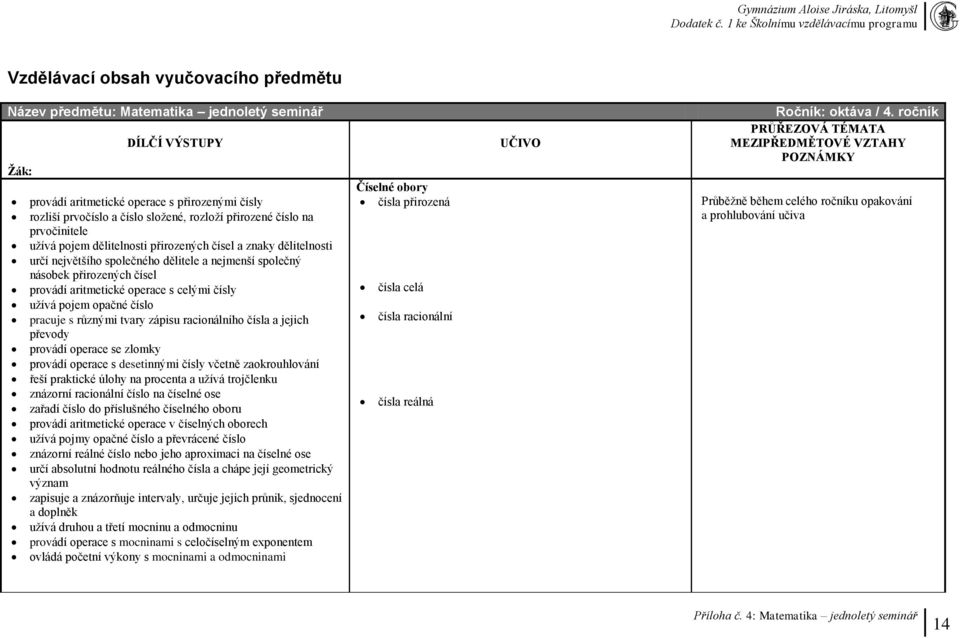 operace s celými čísly užívá pojem opačné číslo pracuje s různými tvary zápisu racionálního čísla a jejich převody provádí operace se zlomky provádí operace s desetinnými čísly včetně zaokrouhlování