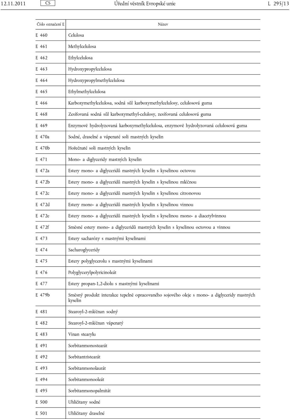 E 476 E 477 E 479b E 481 E 482 E 483 E 491 E 492 E 493 E 494 E 495 E 500 E 501 Celulosa Methylcelulosa Ethylcelulosa Hydroxypropylcelulosa Hydroxypropylmethylcelulosa Ethylmethylcelulosa