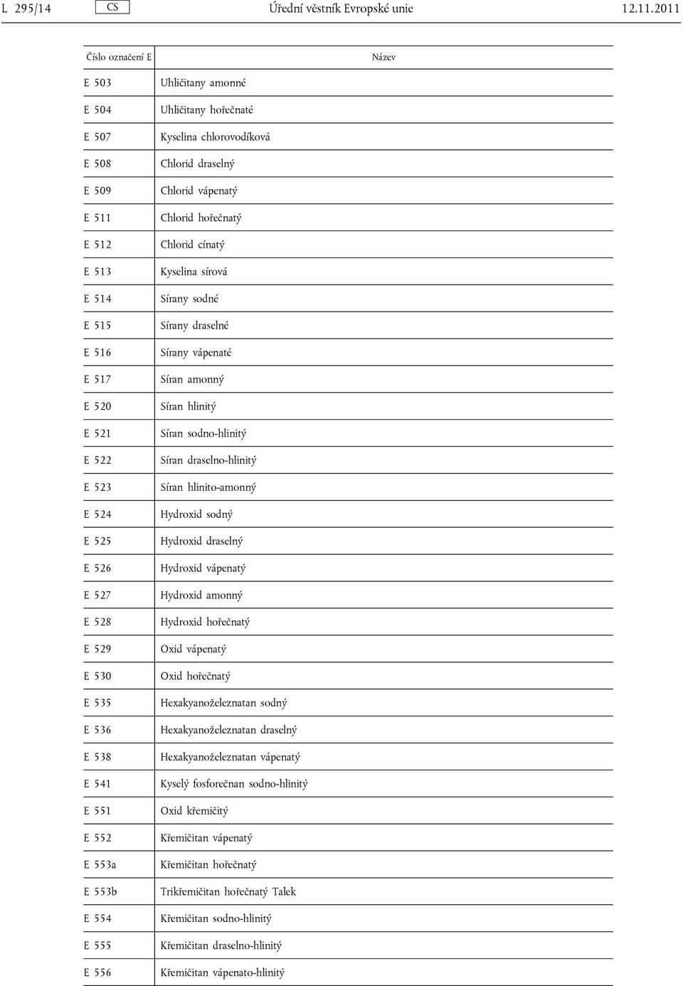 552 E 553a E 553b E 554 E 555 E 556 Uhličitany amonné Uhličitany hořečnaté Kyselina chlorovodíková Chlorid draselný Chlorid vápenatý Chlorid hořečnatý Chlorid cínatý Kyselina sírová Sírany sodné