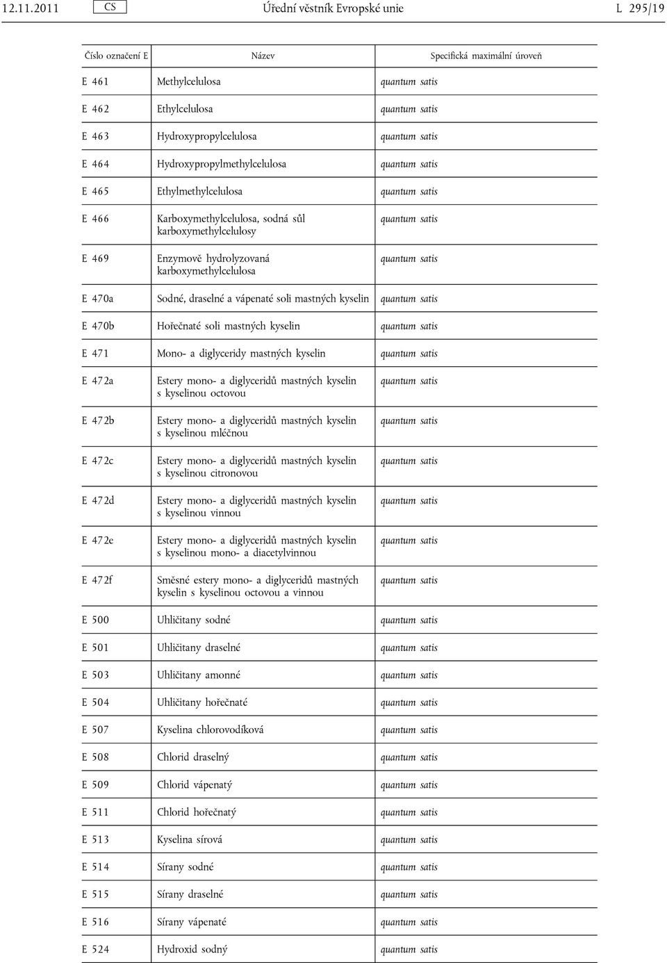 satis E 464 Hydroxypropylmethylcelulosa quantum satis E 465 Ethylmethylcelulosa quantum satis E 466 E 469 Karboxymethylcelulosa, sodná sůl karboxymethylcelulosy Enzymově hydrolyzovaná