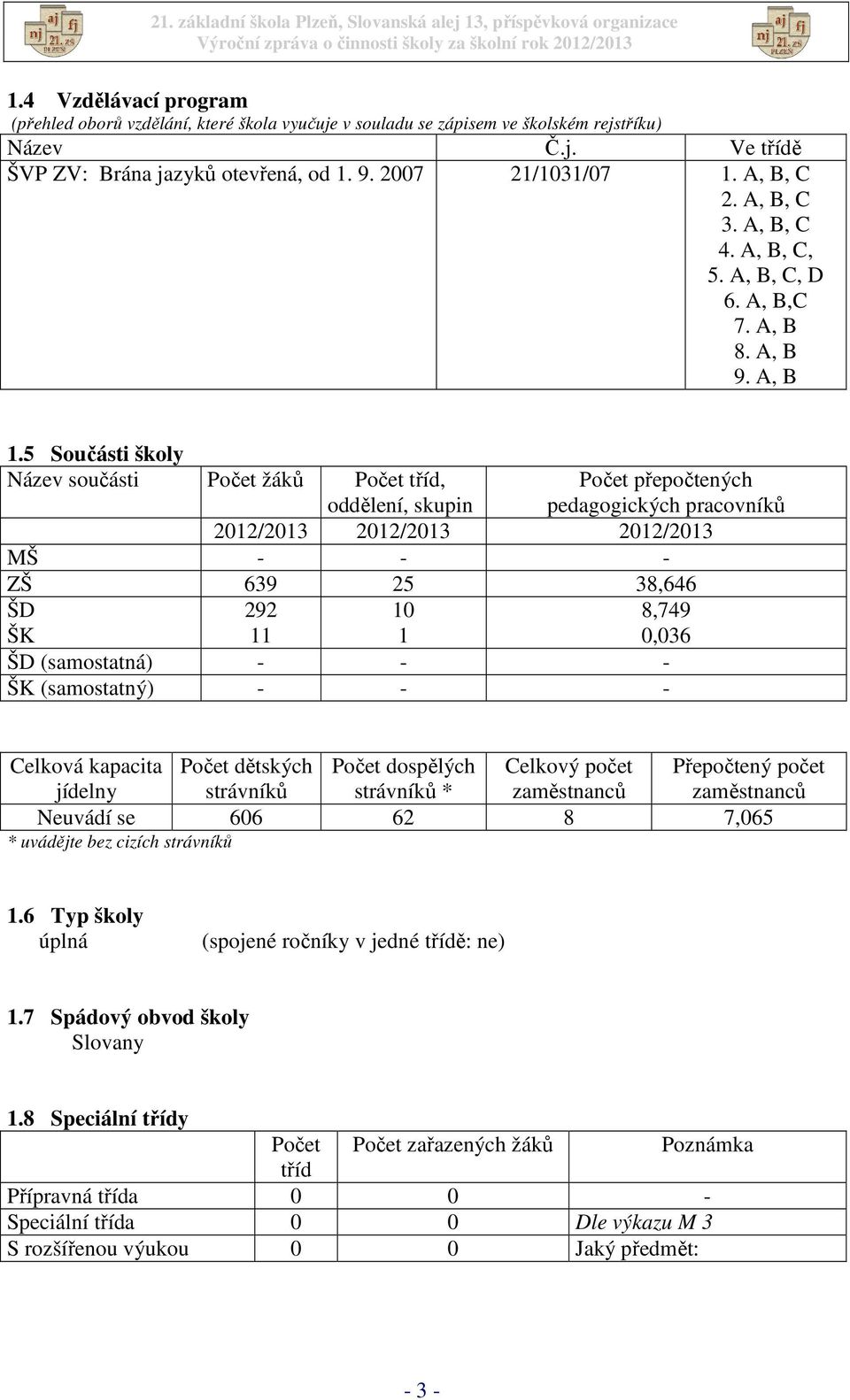 5 Součásti školy Název součásti Počet žáků Počet tříd, oddělení, skupin Počet přepočtených pedagogických pracovníků 2012/2013 2012/2013 2012/2013 MŠ - - - ZŠ 639 25 38,646 ŠD ŠK 292 11 10 1 ŠD