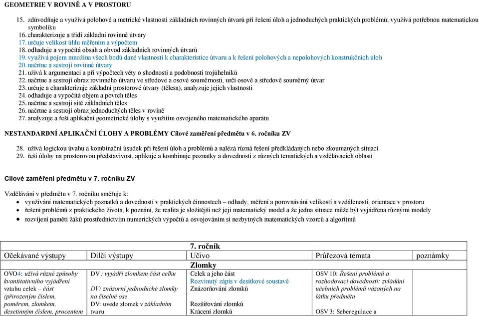 charakterizuje a třídí základní rovinné útvary 17. určuje velikost úhlu měřením a výpočtem 18. odhaduje a vypočítá obsah a obvod základních rovinných útvarů 19.