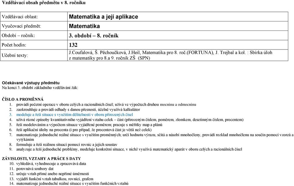 období základního vzdělávání žák: ČÍSLO A PROMĚNNÁ 1. provádí početní operace v oboru celých a racionálních čísel; užívá ve výpočtech druhou mocninu a odmocninu 2.