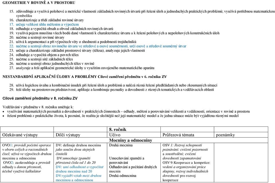 charakterizuje a třídí základní rovinné útvary 17. určuje velikost úhlu měřením a výpočtem 18. odhaduje a vypočítá obsah a obvod základních rovinných útvarů 19.