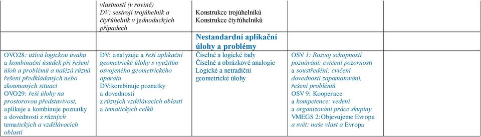 geometrické úlohy s využitím osvojeného geometrického aparátu DV:kombinuje poznatky a dovednosti z různých vzdělávacích oblastí a tematických celků Konstrukce trojúhelníků Konstrukce čtyřúhelníků