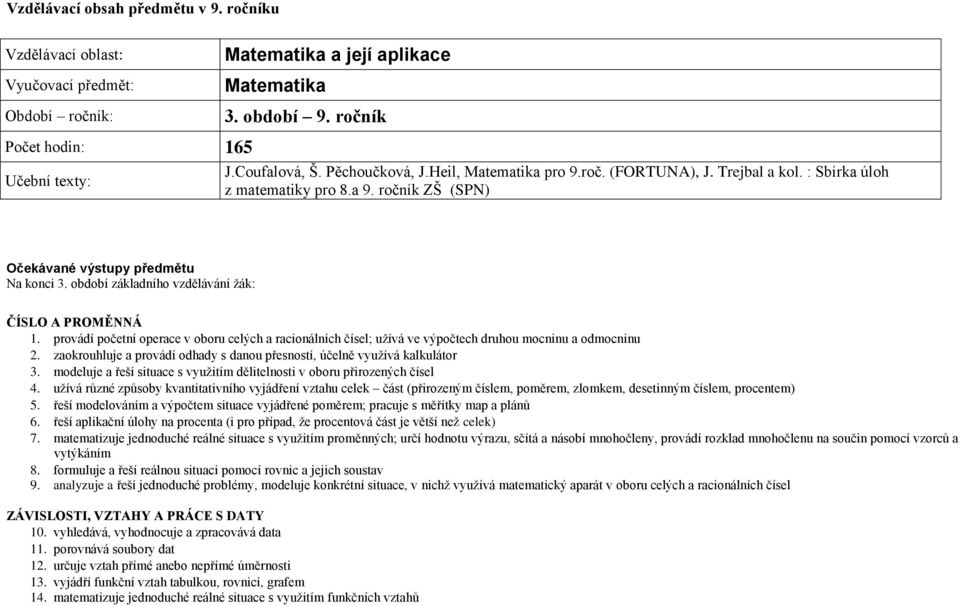 období základního vzdělávání žák: ČÍSLO A PROMĚNNÁ 1. provádí početní operace v oboru celých a racionálních čísel; užívá ve výpočtech druhou mocninu a odmocninu 2.