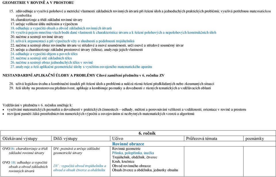 charakterizuje a třídí základní rovinné útvary 17. určuje velikost úhlu měřením a výpočtem 18. odhaduje a vypočítá obsah a obvod základních rovinných útvarů 19.