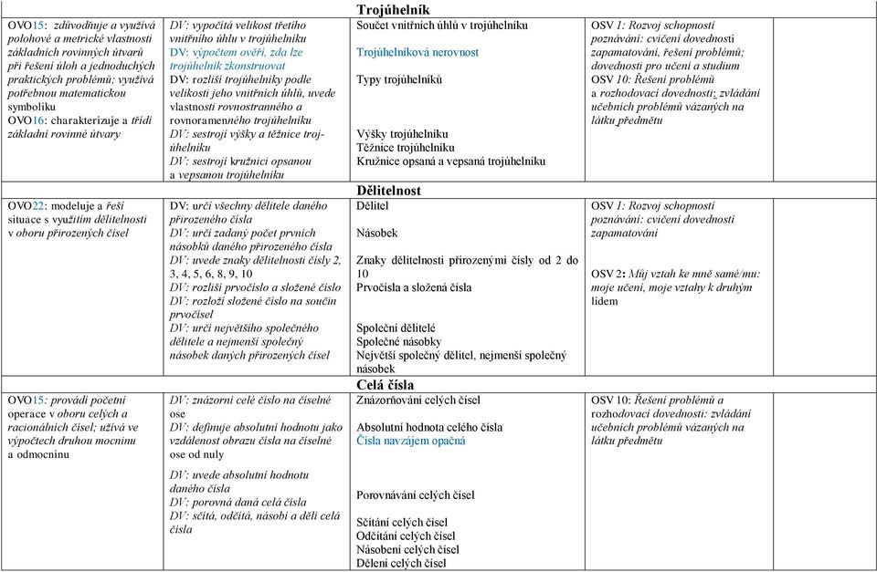 užívá ve výpočtech druhou mocninu a odmocninu DV: vypočítá velikost třetího vnitřního úhlu v trojúhelníku DV: výpočtem ověří, zda lze trojúhelník zkonstruovat DV: rozliší trojúhelníky podle velikosti